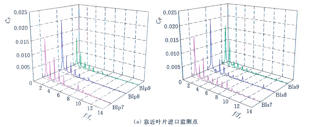 利用Origin制作时域图及频域图